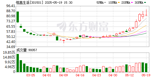 牛豆网 恒鑫生活：目前PGA材料尚未实现大规模产业化应用