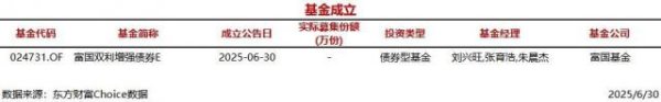 银铺子配资 今日1只基金公告成立
