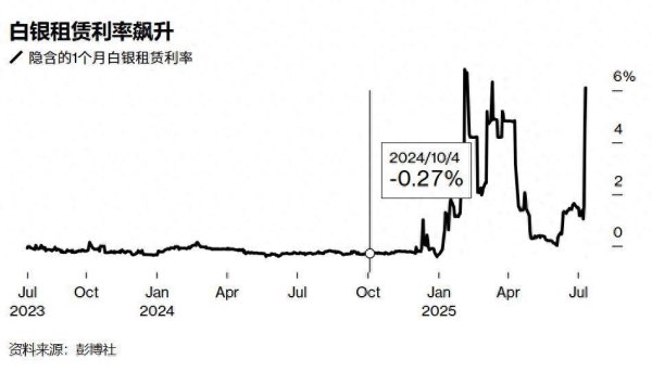华城融 白银价格创13年新高！“避险需求+工业属性”双轮动驱使年内涨幅35%超黄金
